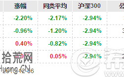 招商债券基金产品有哪些，收益怎么样