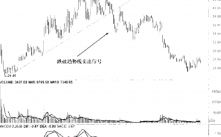 图解如何画线炒股：趋势线的买入卖出信号