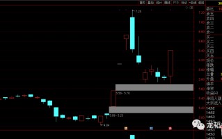 打最硬的板，回避最大的面：从打板成功率谈谈什么时候打什么样的涨停板，什么样的涨停板不能打（