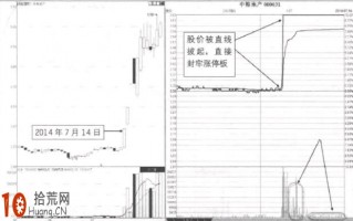 涨停板买入法图解：旱地搬葱直线封板形态的看盘技巧