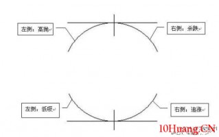 龙头战法选手眼中的左侧交易、右侧交易（图解）