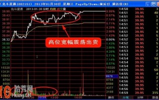 震荡式涨停板战法的注意事项（图解）