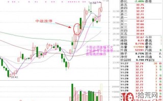 涨停板的K线结构系统课程_5：中继涨停板（图解）