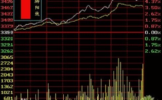 光脚阳线k线分析（图解）