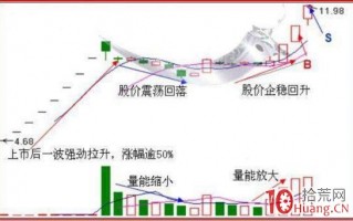 超短线获利法则（图解）