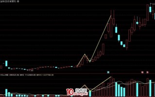 涨停回马枪战法 深度教程（图解）