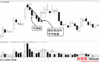 中阴线炒股释义（图解）