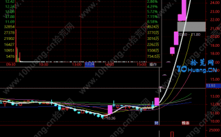 <span style ='color:#ff0080'>给你一套涨停板1进2打板解决方案</span>