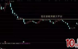 如何提高低位首板的打板成功率（图解）