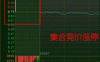 集合竞价抓涨停技巧(图解) 集合竞价抓涨停技巧(图解)