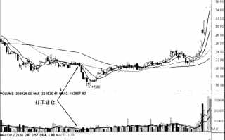 图解庄家打压建仓的买股技巧