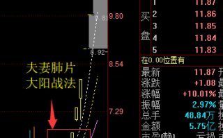 大长腿+夫妻并肩+大阳战法+擒获七连扳妖股一拖股份（实战案例）
