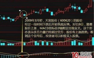 MACD指标最佳买点策略（图解）