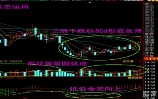 K线掘金系列：雄风再起放量时――成交量圆弧底反弹技术应用（图解）