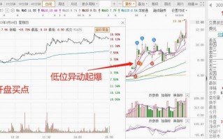阿信捉妖：围绕主线龙头的各种套利逻辑做法（图解）