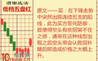 酒田K线战法图解(31)：“低档五盘红”出现突破缺口是上涨信号