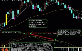 一个炒股高手写的MACD顶背离和底背离实战技巧（图解）