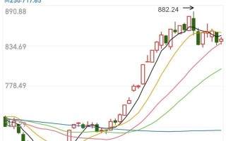 齐奇奇：浅谈对“聚焦主线，低吸核心”的理解，简单阐述短线的世界观，主线与核心（图解）
