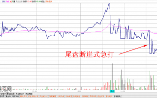 图解分时图盘口5种尾盘急打（急跌）走势的看盘技巧