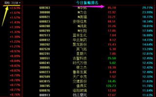 选股技巧之：同花顺捕捉异动股的方法（图解）