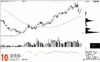 图解怎样看股票筹码分析：上峰消失