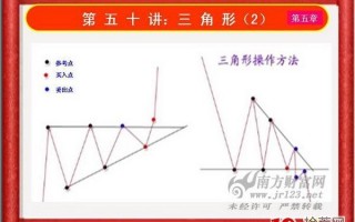 《私募操盘手》培训第五十讲：三角形（2）