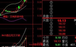 bbiboll指标横盘突破选股图解