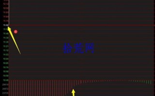 集合竞价基础知识3：竞价图的结构与内容（图解）