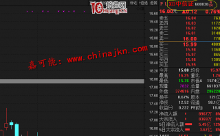 常见的“字母+股票名称”都是什么意思