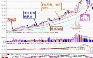 从均线系统窥探技术分析的唯一秘诀（图解）