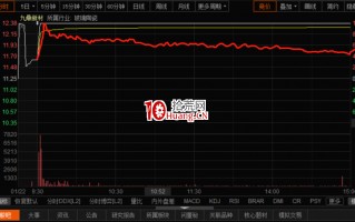 涨停板首板有哪几种？我喜欢什么样子的首板？（图解）