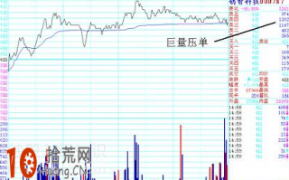 图解盘口不同挂单对应的分时图走势分析