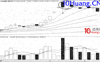 强势股操作技巧深度教程23：强势股的顶部特征（5）两阴夹一阳（图解）