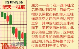 酒田K线战法图解(63)：擎天一柱底是很危险的抄底形态