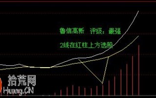 MACD强势股选股技巧：图解如何从MACD曲线与柱线的位置买股