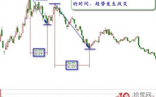 周期结构法则之时间周期定律解析（图解）