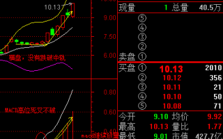 图解boll指标结合macd横盘突破选股法