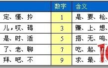 盘口挂单语言与特殊数字对买卖操作的秘密