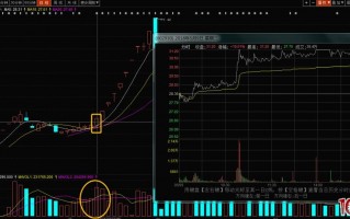 龙头爆巨量烂板后，次日不同走势的可能性以及不同走势对应的参与方式-2（图解）