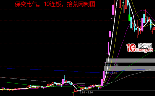 如何从涨停板的角度看龙头战法的周期理论？深度教程（图解）