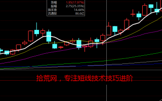 强势股降龙十八掌技法12：震惊百里——中线选股技术（图解）