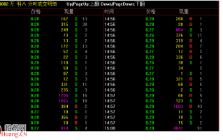 通达信分时成交明细使用图解