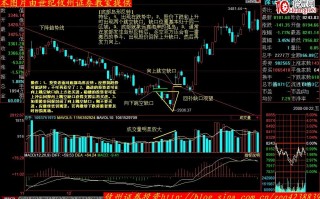 股价形态分析学习摘要（十四）：底部岛形反转（图解）