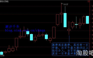 短线暴利绝招——涨停浪后准跌停战法（图解）