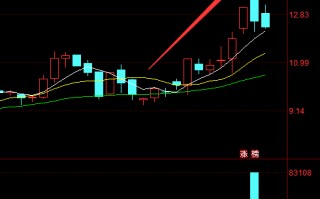 龙头股低吸干货 捕捉龙头股的准备工作（图解）