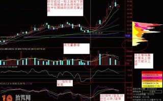 图解KDJ、MACD、CCI三指标抓暴涨股