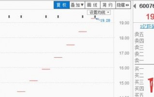 涨停板战法《降龙十八涨招式》全集（图解）