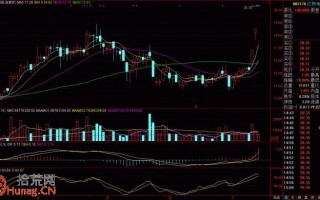 图解集合竞价高开股如何快速选股判定能否买入