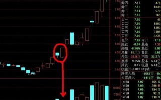 涨停反包板次日敢去接力买入的逻辑是什么（图解）