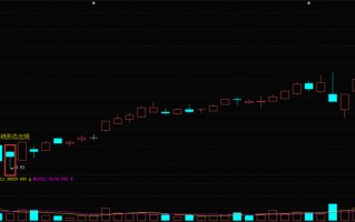 K线锤头线形态的见底信号分析（图解）